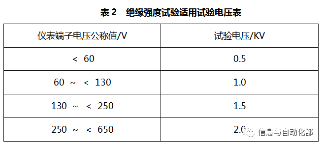 图片要害词