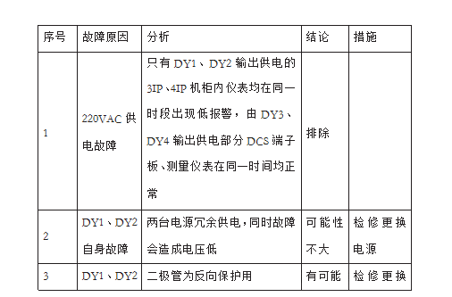 图片要害词