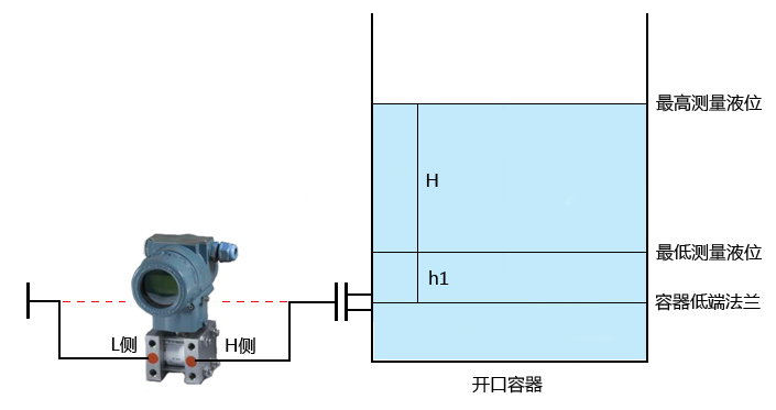 图片要害词