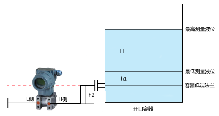 图片要害词