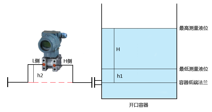 图片要害词